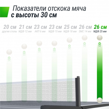Профессиональный теннисный стол UNIX Line 25 mm MDF (Grey) - 10